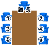 ��c���̍����